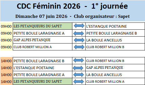 Cdc fem