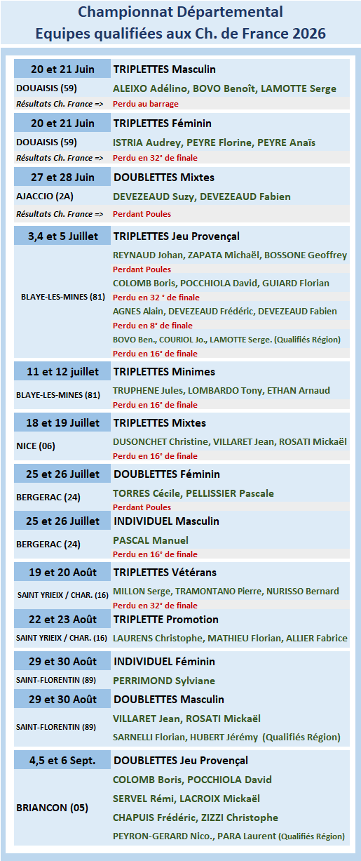 France 2026 10